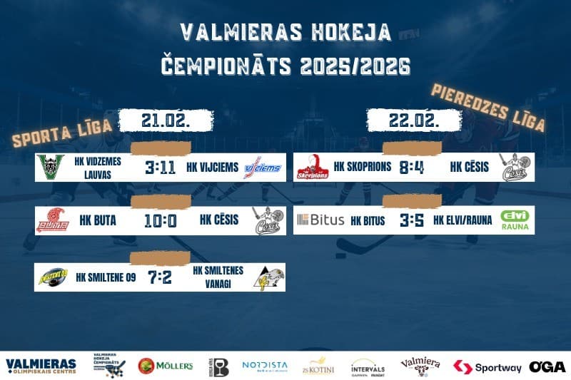 Rezultatīva nedēļas nogale - Sporta līgā sagrāves, Pieredzes līgā daudz vārtu cīņas