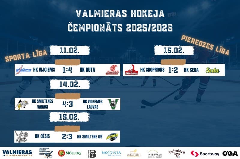 Favorīti notur pozīcijas, divās spēlēs bullīši - spraiga nedēļa VHČ!