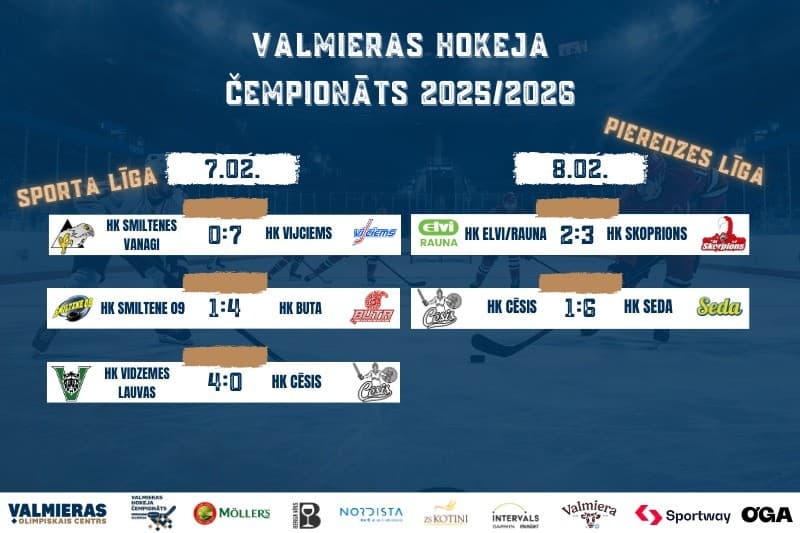 Taimam 8 punktu spēle, Vijciems grauj Vanagus - rezultatīvas un pārliecinošas spēles