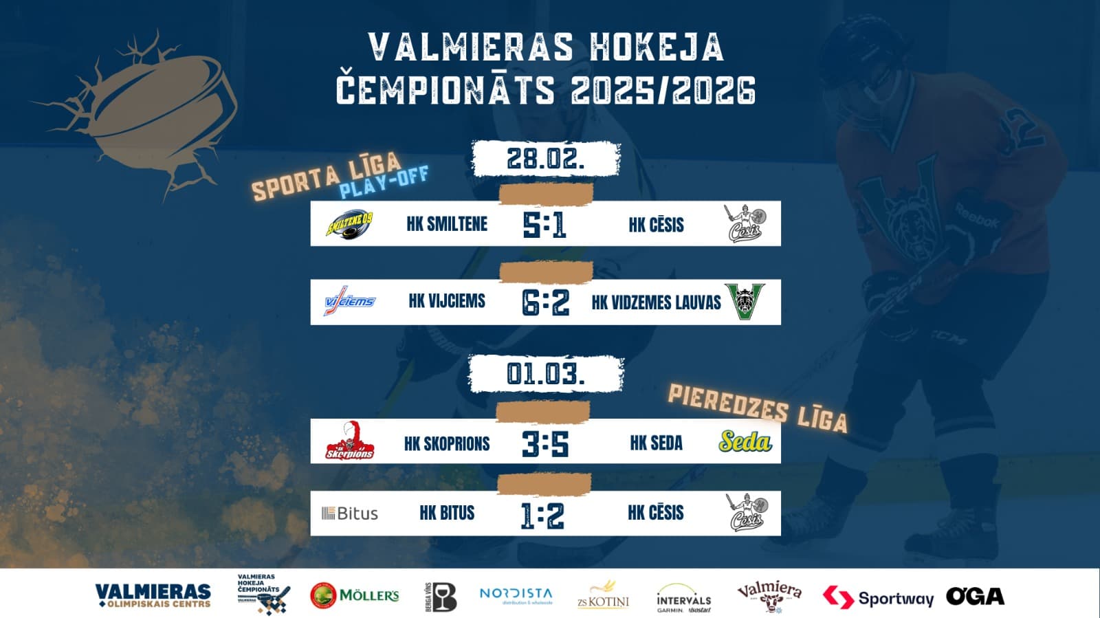 Ceturtdaļfinālos vadībā izvirzās Smiltene'09 un Vijciems, Pieredzes līgas līderu duelī pārāka Seda