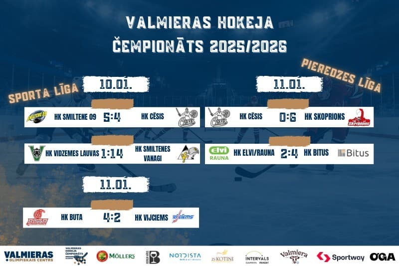 Bitus turpina veiksmīgi iesākto gadu, Vanagi dominē, bet sporta līgā netrūkst nervozu